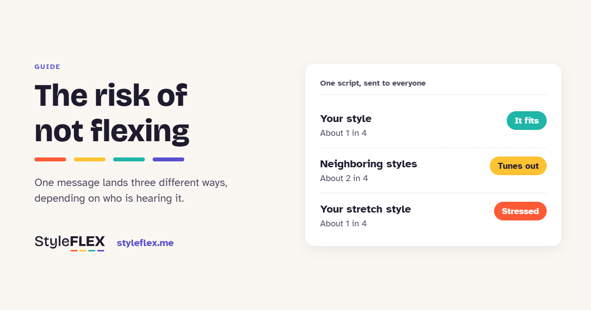 One script fits your style, neighboring styles tune out, and your stretch style feels stressed.